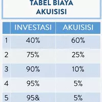 kesaksian--penghitungan-sebagai-nasabah-car-3i-networks-selama-53-bulan