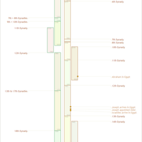 siapakah-nama-fir-aun-pada-zaman-musa-berikut-2-kandidatnya
