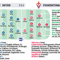 fc-internazionale-milano-1908--2019-2020--interistikaskus--notforeveryone---part-1