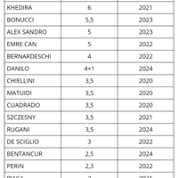 juventus-fc-spa-2019---2020--juvekaskus-indojuvejofc-forzajuventus---part-1
