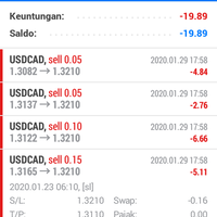 usdcad-strengthens-on-intra-day-price-reversal