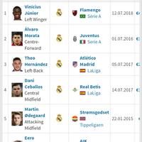 real-madrid-club-de-ftbol-season-2019-2020--reyes-de-europa