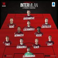 milanisti-kaskus--forza-milan-siamo-tutti-con-te--stagione-2019-2020---part-1