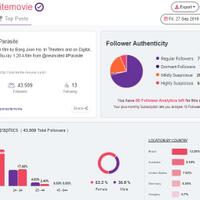 why-you-need-to-consider-instagram-analytics-tools-right-now
