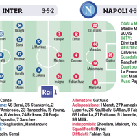 fc-internazionale-milano-1908--2019-2020--interistikaskus--notforeveryone---part-1