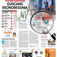 pengaruh-virus-corona-terhadap-saham