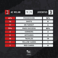 milanisti-kaskus--forza-milan-siamo-tutti-con-te--stagione-2019-2020---part-1