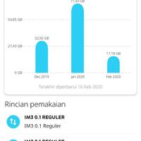 community-pemakai-indosat-internet-gabung-di-sini---part-4