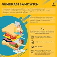 repot-jadi-genarasi-sandwich