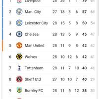 lounge-premier-league-season-2019-20--the-greatest-show-on-the-earth