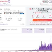 instagram-analytic-tools-analisaio-vs-hypeauditor-which-one-suits-your-needs
