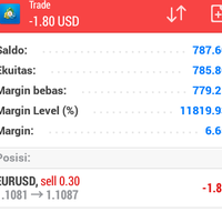 eurusd-di-area-support-bearish-lanjutan-membayangi