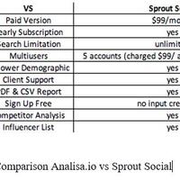 analisaio-vs-social-sprout-which-one-is-suitable-for-your-business