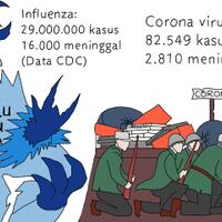 kodein-komik-dokter-indonesia