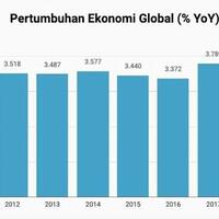 jokowi-ekonomi-sulit-kondisi-saat-ini-tak-normal