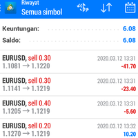eurusd-di-area-support-bearish-lanjutan-membayangi