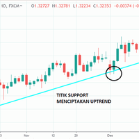 titik-support-dan-resistance-pada-trading-forex