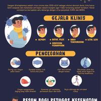 daftar-rumah-sakit-rujukan-per-provinsi-dan-nomor-kontaknya-untuk-wabah-corona
