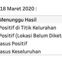 dari-227-pasien-positif-corona-ada-125-di-dki-jakarta
