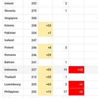 tambah-55-kasus-total-sudah-227-orang-positif-corona-di-indonesia