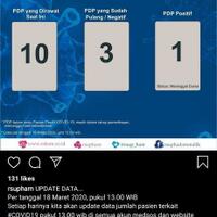 update-corona-18-maret-227-kasus-19-meninggal-11-sembuh
