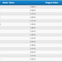 gawat-rupiah-bergerak-ke-level-terburuk-sejak-1998