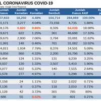 baca-info-seputar-virus-corona-di-indonesia