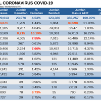 peneliti-inggris-ratusan-ribu-kasus-corona-ri-tak-terdeteksi