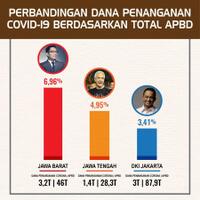di-depan-wapres-anies-kembali-tagih-dana-bagi-hasil-rp-7t