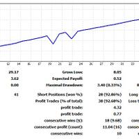 expert-trade-scalping-15-pairs-with-andy-maxmello