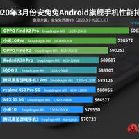 daftar-10-smartphone-dengan-performa-terbaik-versi-antutu-bulan-maret-2020