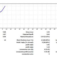 expert-trade-scalping-15-pairs-with-andy-maxmello