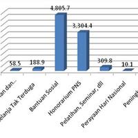 kopel-temukan-dana-rp88-t-bisa-direalokasi-untuk-covid-19-di-dki-jakarta