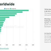tiktok-tembus-1-miliar-diunduh-melonjak-akibat-workfromhome