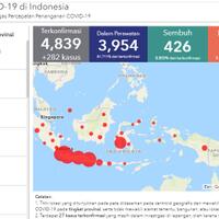 bertambah-282-orang-jumlah-positif-covid-19-di-indonesia-jadi-4839-kasus