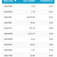 keren-banget-sih-rupiah-juara-asia-lagi-nih
