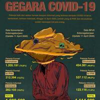 ledakan-phk--dirumahkan-makan-korban-28-juta-pekerja