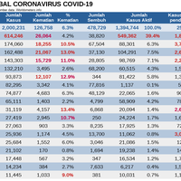 update-berita-virus-corona-23-maret-2020