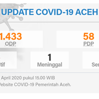 500-sopir-dan-tukang-becak-di-abdya-terima-bantuan-rp600-ribu-perbulan