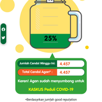 kaskuser-bantu-indonesia-pulih-dari-covid19-yuk-barengan-penuhin-gelas-cendolnya-gan