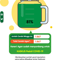 kaskuser-bantu-indonesia-pulih-dari-covid19-yuk-barengan-penuhin-gelas-cendolnya-gan---part-1