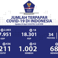 baca-info-seputar-virus-corona-di-indonesia