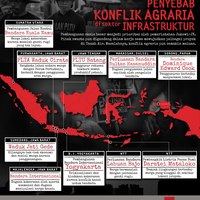 aktivis-meninggal-di-masa-penahanan-walhi-minta-setop-sidang
