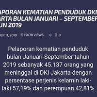 media-asing--korban-meninggal-akibat-covid-19-di-indonesia-sudah-lebih-2200-orang