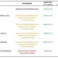 mudik-naik-travel-ke-cilacap-semua-penumpangnya-terkena-corona