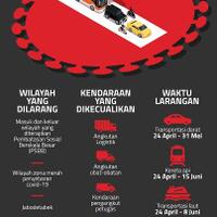 kemenhub-pembatasan-transportasi-mudik-idul-fitri