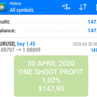 robot-super-ea-net89-panen-dollar---salam-profit-konsisten