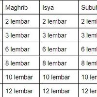 tips-khatam-al-quran-di-bulan-ramadan-kalian-pasti-bisa