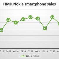 penjualan-smartphone-nokia-terjun-bebas