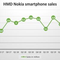 penjualan-smartphone-nokia-terjun-bebas